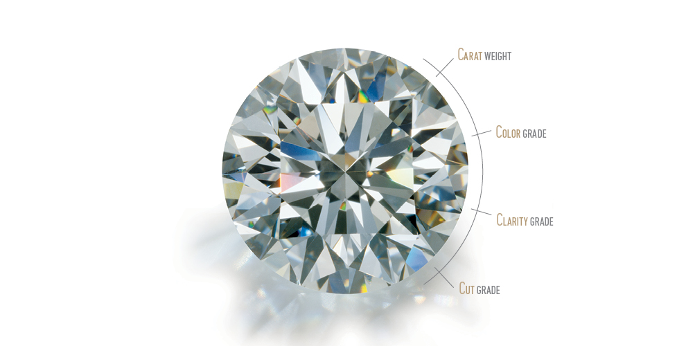 Understanding the Diamond 4 C Chart: Your Ultimate Guide to Choosing the Perfect Diamond